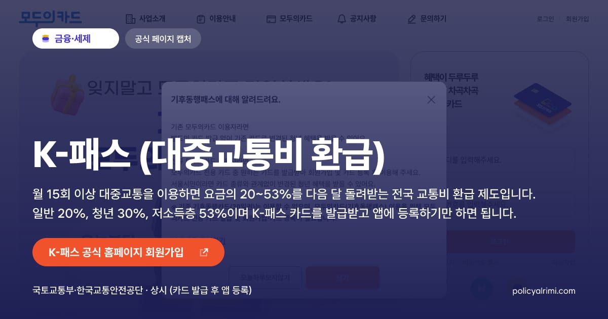 K-패스 (대중교통비 환급) 대표 이미지: 월 15회 이상 대중교통을 이용하면 요금의 20~53%를 다음 달 돌려받는 전국 교통비 환급 제도입니다. 일반 20%, 청년 30%, 저소득층 53%이며 K-패스 카드를 발급받고 앱에 등록하기만 하면 됩니다.