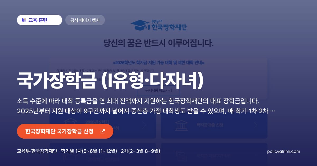 국가장학금 (I유형·다자녀) 대표 이미지: 소득 수준에 따라 대학 등록금을 연 최대 전액까지 지원하는 한국장학재단의 대표 장학금입니다. 2025년부터 지원 대상이 9구간까지 넓어져 중산층 가정 대학생도 받을 수 있으며, 매 학기 1차·2차 신청 기간에 신청합니다.